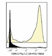 Purified anti-mouse CD90.2 (Thy1.2) (Maxpar® Ready) Antibody (105333)