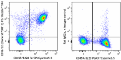 PE/Dazzle™ 594 anti-mouse CD16/32 Antibody (156615)