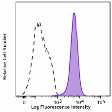 Purified anti-human CD144 Recombinant Antibody (376502)