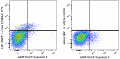 FITC anti-human LAP (TGF-β1) Antibody (300009)