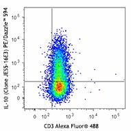 PE/Dazzle™ 594 anti-mouse IL-10 Antibody (505033)