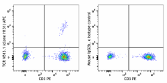 APC anti-human TCR Vβ13.1 Antibody (362407)