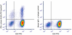 PE/Cyanine7 anti-human IFN-γ Antibody (502527)