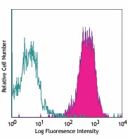 Purified anti-human CD270 (HVEM, TR2) Antibody (318802)
