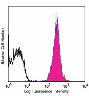 Alexa Fluor® 647 anti-mouse H-2Dd Antibody (110612)