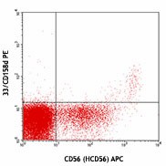 PE anti-human CD158d (KIR2DL4) Antibody (347005)