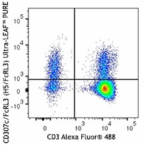 Ultra-LEAF™ Purified anti-human CD307c/FcRL3 Antibody (374403)