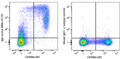 PE anti-rat IgM Antibody (408917)