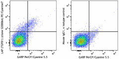 PE/Cyanine7 anti-human LAP (TGF-β1) Antibody (300007)