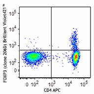 Brilliant Violet 421™ anti-human FOXP3 Antibody (320123)