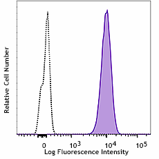 Purified anti-human CD66c/e Antibody (364902)