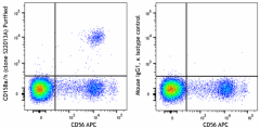 Purified anti-human CD158a/h (KIR2DL1/KIR2DS1) Antibody (317109)