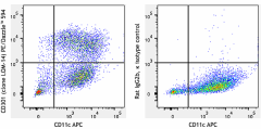 PE/Dazzle™ 594 anti-mouse CD301 (MGL1/MGL2) Antibody (145713)