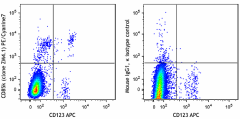 PE/Cyanine7 anti-human CD85k (ILT3) Antibody (333011)