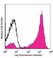 PE/Cyanine5 anti-human CD7 Antibody (343110)