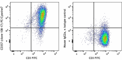 PE/Cyanine7 anti-human CD357 (GITR) Antibody (371223)