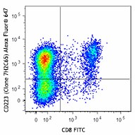 Alexa Fluor® 647 anti-human CD223 (LAG-3) Antibody (369203)
