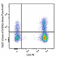 Alexa Fluor® 647 anti-human TIGIT (VSTM3) Antibody (372723)