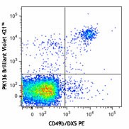 Brilliant Violet 421™ anti-mouse NK-1.1 Antibody (108731)