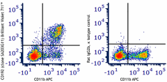 Brilliant Violet 711™ anti-mouse CD192 (CCR2) Antibody (150619)