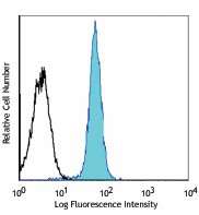 Purified anti-human CD155 (PVR) Antibody (337602)
