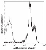 PE anti-human CD11a Antibody (301207)