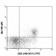 APC anti-mouse CD127 (IL-7Rα) Antibody (121121)