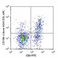 APC anti-human CD186 (CXCR6) Antibody (356005)