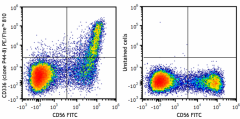 PE/Fire™ 810 anti-human CD336 (NKp44) Antibody (325127)