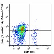 PE/Dazzle™ 594 anti-human CD96 (TACTILE) Antibody (338413)