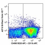 Brilliant Violet 421™ anti-mouse CD135 Antibody (135313)