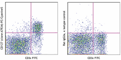 PE/Cyanine5 anti-mouse CD127 (IL-7Rα) Antibody (135015)