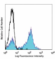 Pacific Blue™ anti-human CD5 Antibody (300623)