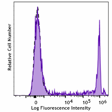 Spark NIR™ 685 anti-human CD8 Antibody (344771)