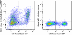 Brilliant Violet 750™ anti-human CD223 (LAG-3) Antibody (369351)