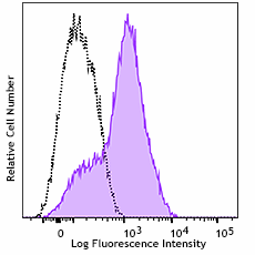 PE anti-human CD366 (Tim-3) Antibody (364805)