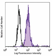 PE anti-human CCRL2 Antibody (358303)