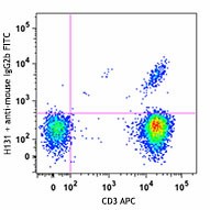 Purified anti-human TCR Vβ13.1 Antibody (362402)