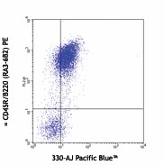 Pacific Blue™ anti-mouse Ly108 Antibody (134608)