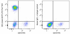 PE/Fire™ 810 anti-human CD3 Antibody (300495)