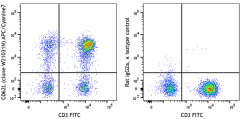 APC/Cyanine7 anti-human CD62L Antibody (384809)