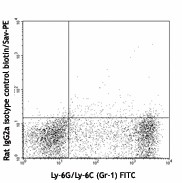 Biotin anti-mouse CD9 Antibody (124803)