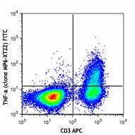 FITC anti-mouse TNF-α Antibody (506303)