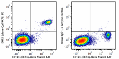 PE anti-human EMR1 Recombinant Antibody (381303)