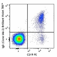 Brilliant Violet 785™ anti-human IgD Antibody (348241)