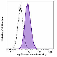 PE anti-mouse DLL3 Antibody (154003)