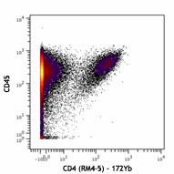Purified anti-mouse CD4 (Maxpar® Ready) Antibody (100561)