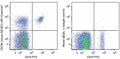APC/Cyanine7 anti-human CD196 (CCR6) Antibody (353431)