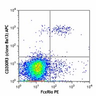 APC anti-mouse CD200R3 Antibody (142207)