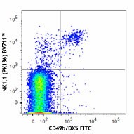 Brilliant Violet 711™ anti-mouse NK-1.1 Antibody (108745)